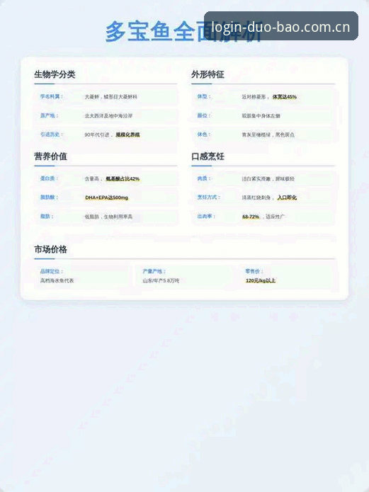 多宝平台登录新版vs旧版：最新多宝APP最新版本升级对比分析